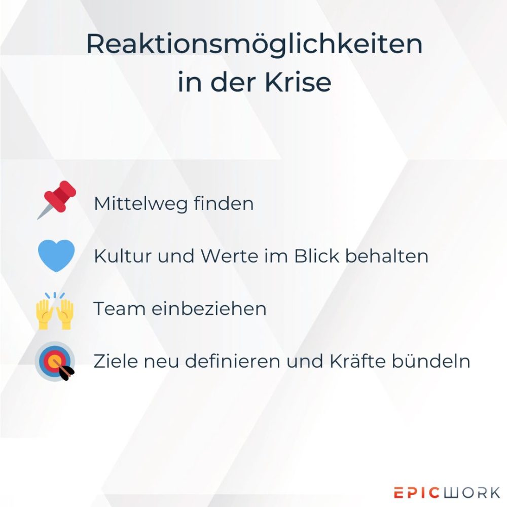 Blog Grafik Kuendigungswelle Reaktionen